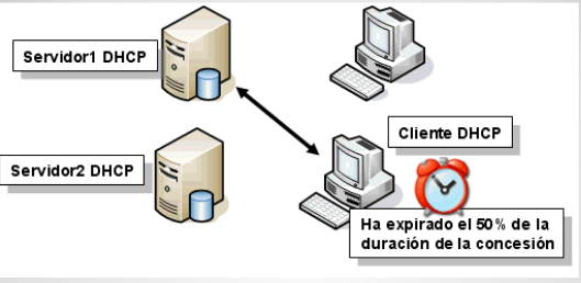 Tiempo_de_concesion