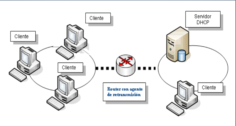 Agentes_de_retrasmision