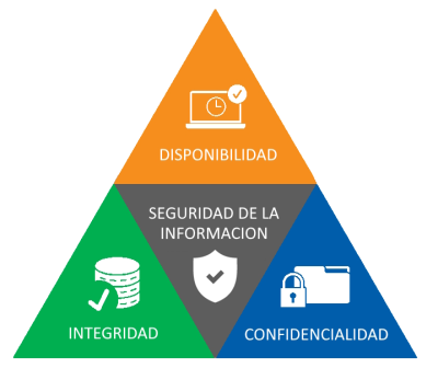 Triada_CID