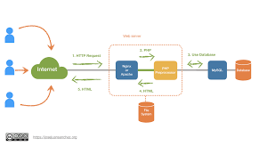 Funcionamiento_PHP