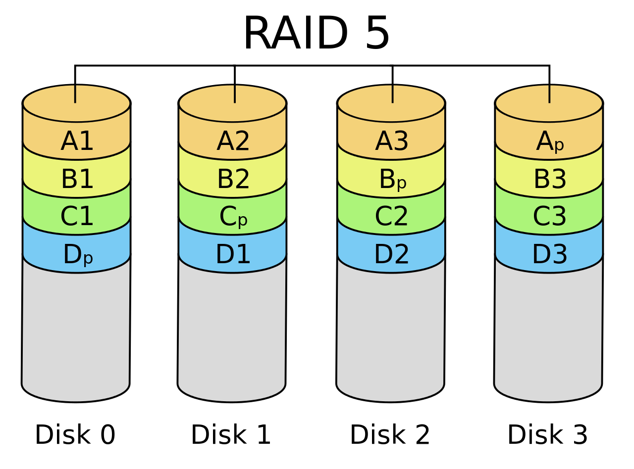 raid5