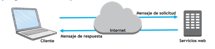 Servicio_WEB
